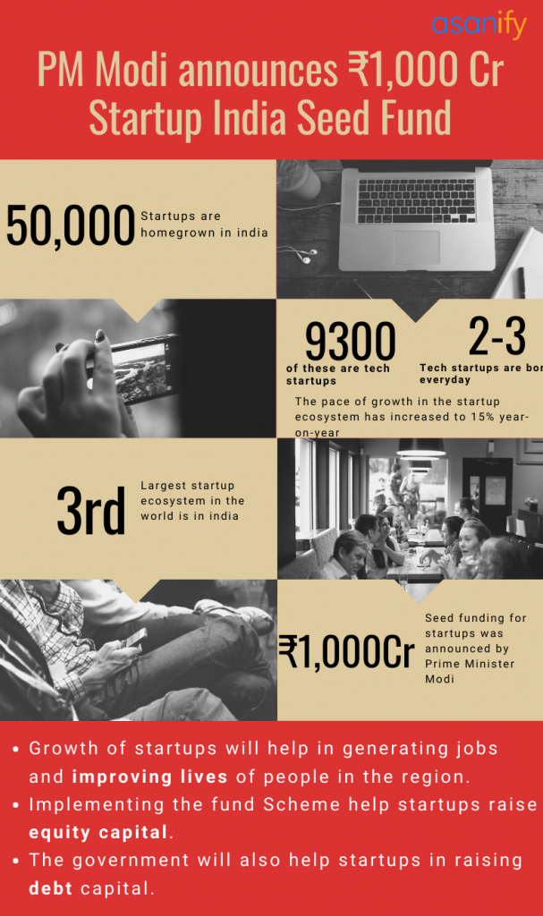 startup india seed fund infographic