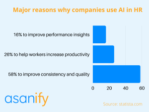 Use of AI in HR