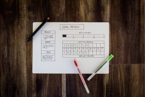measurable KPIs