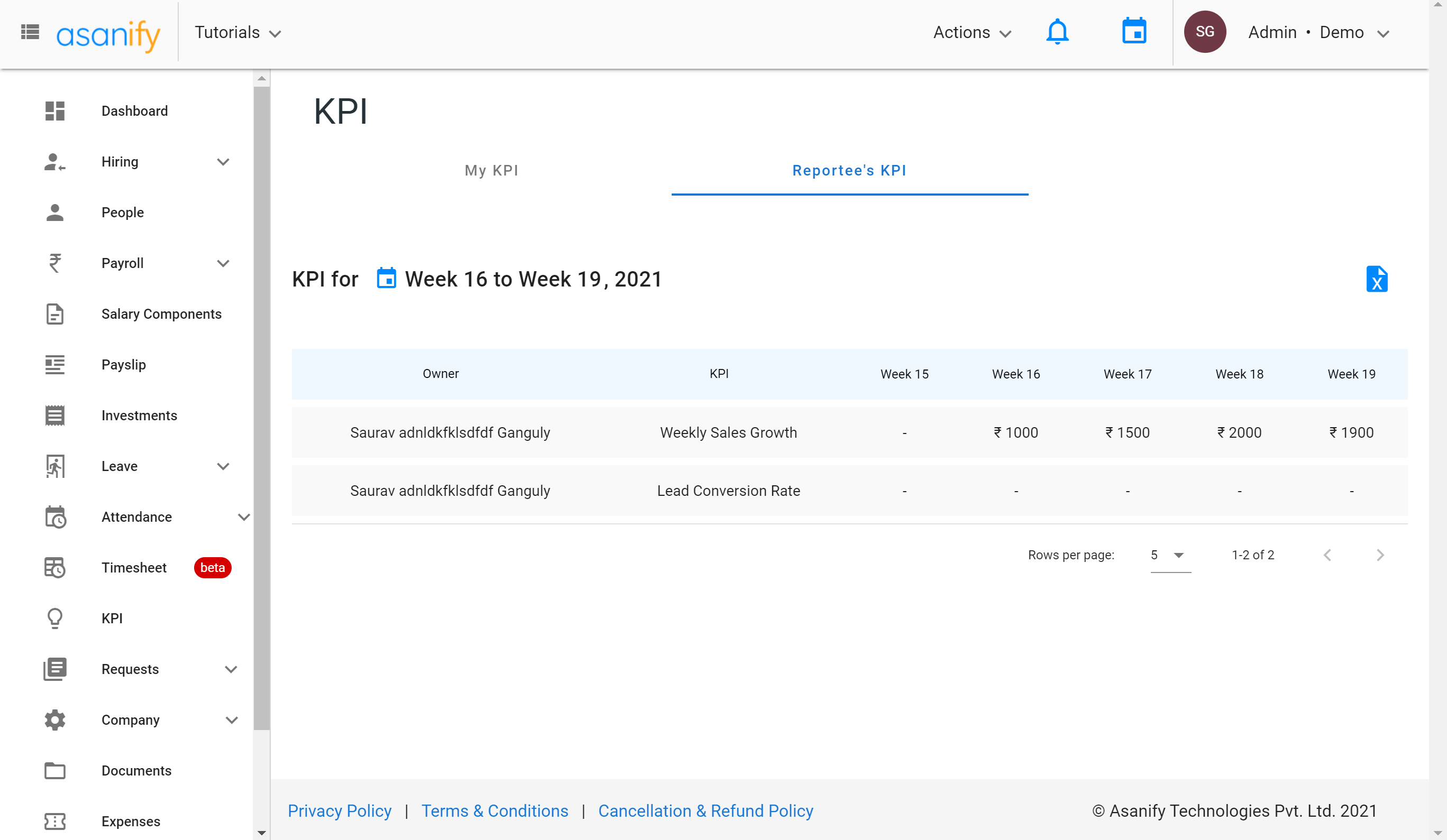 supervise kpi