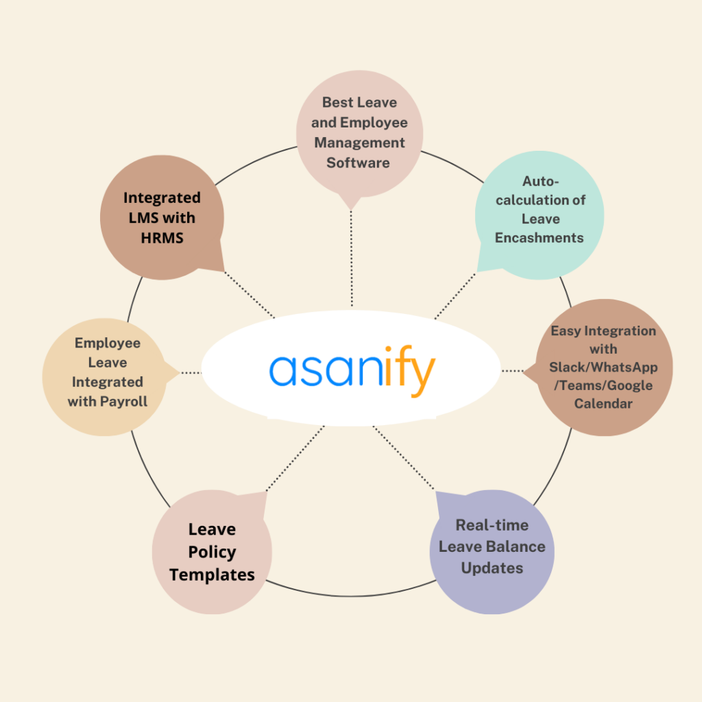 Leave Management System
