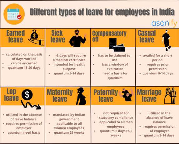 types of leaves in india 