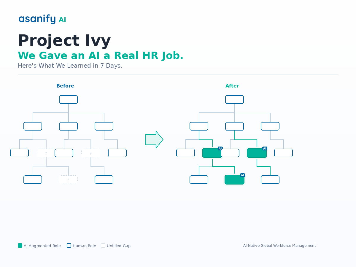 You are currently viewing We Gave an AI a Real HR Job. Here’s What Happened.