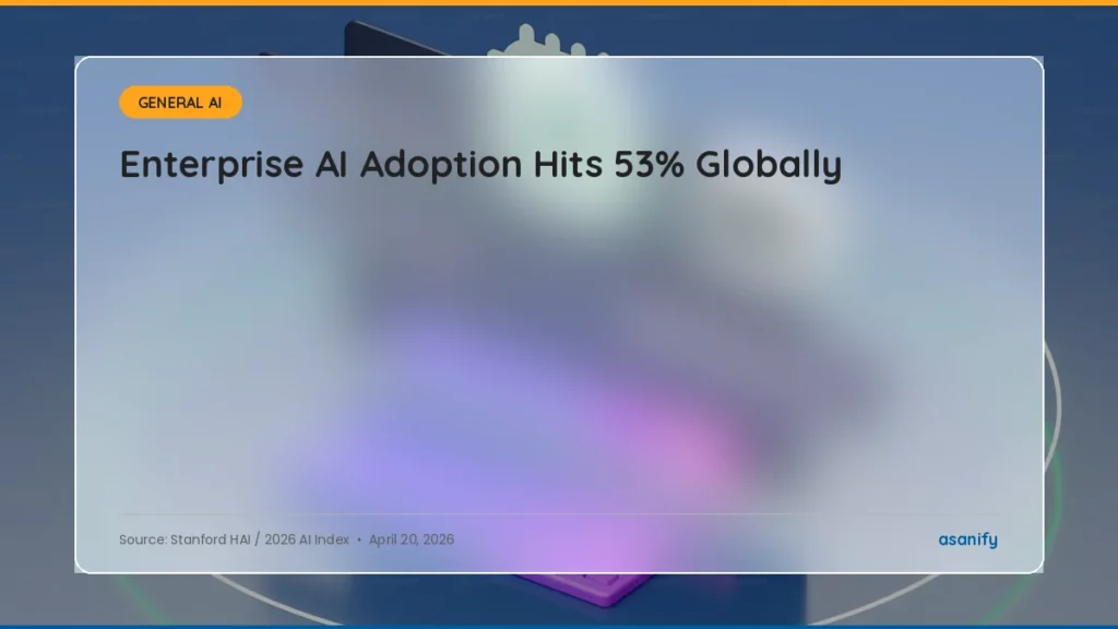 Enterprise AI Adoption Hits 53% Globally - Asanify AI News